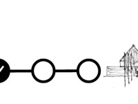 Les étapes du redéploiement Musée&nbsp;Louis-Hémon